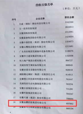 金玉其质 鹏抟九天--金鹏控股集团荣居2017安徽省民企百强第18位