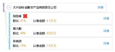 大兴安岭金鹏农产品有限责任公司